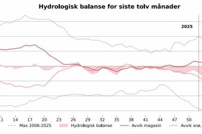 Dårligste noen gang: Skrekktall om strømmen