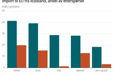 Kan EU endelig klare å strupe Russ­lands olje- og gass­inn­tekter?